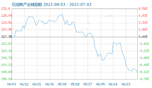 1658972694941754.png 20220704.png