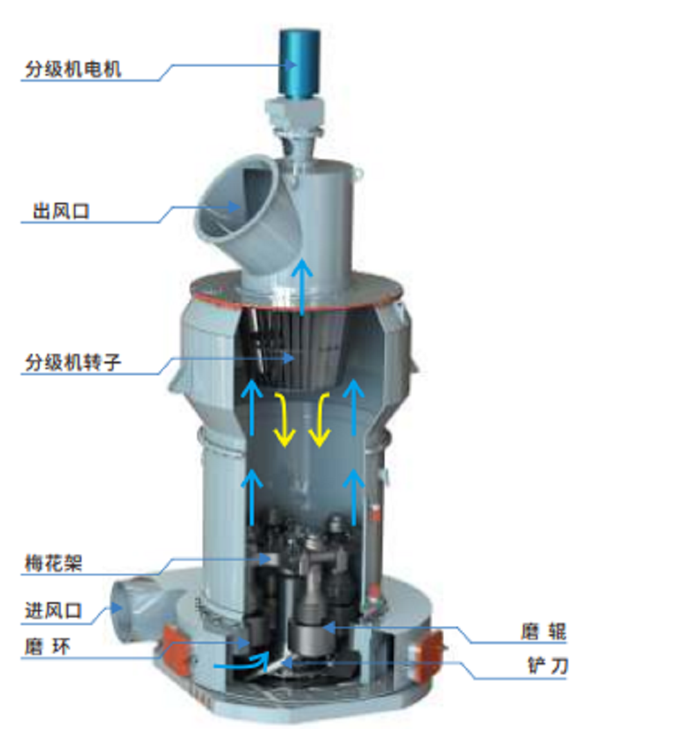 电厂煤粉磨粉机怎么样?哪里有卖? 电厂煤粉磨粉机怎么样?哪里有卖?