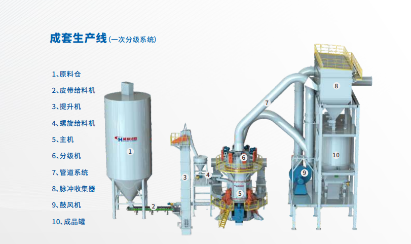 微粉磨粉机在工作时出料不均匀是什么原因?