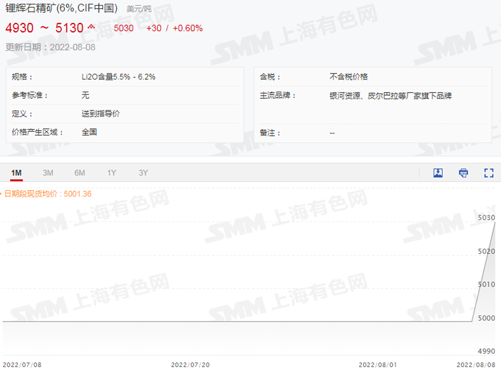 1665813590192535.png 20220908093351.png