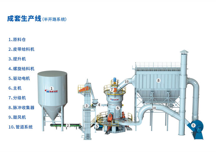 片麻岩粉磨生产线，每小时20——40吨的配置及价格