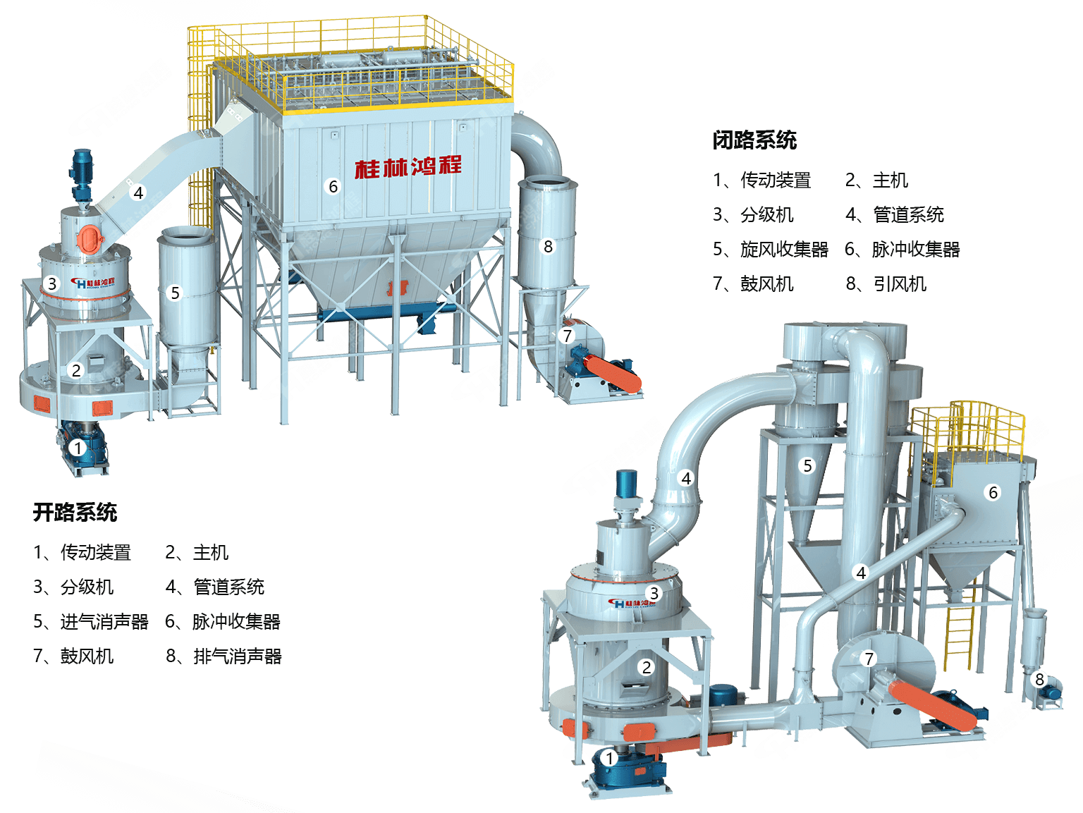 片麻岩粉磨生产线，每小时20——40吨的配置及价格