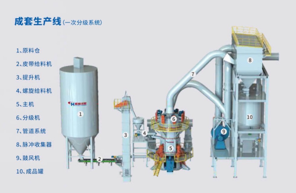 碳酸钙超细磨粉生产线 碳酸钙超细磨粉生产线